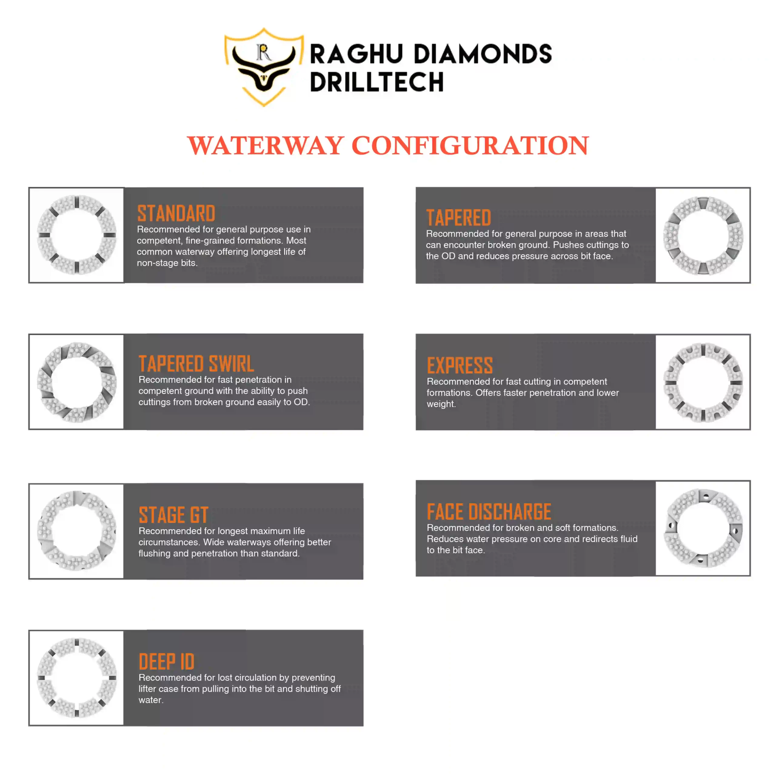 Raghu Diamonds Waterway